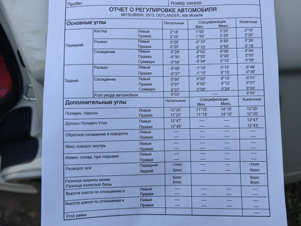 Фото в бортжурнале Mitsubishi Outlander (3G)