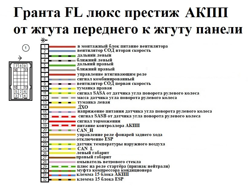 Электросхемы автомобилей ВАЗ подробно Часть 1 - DRIVE2