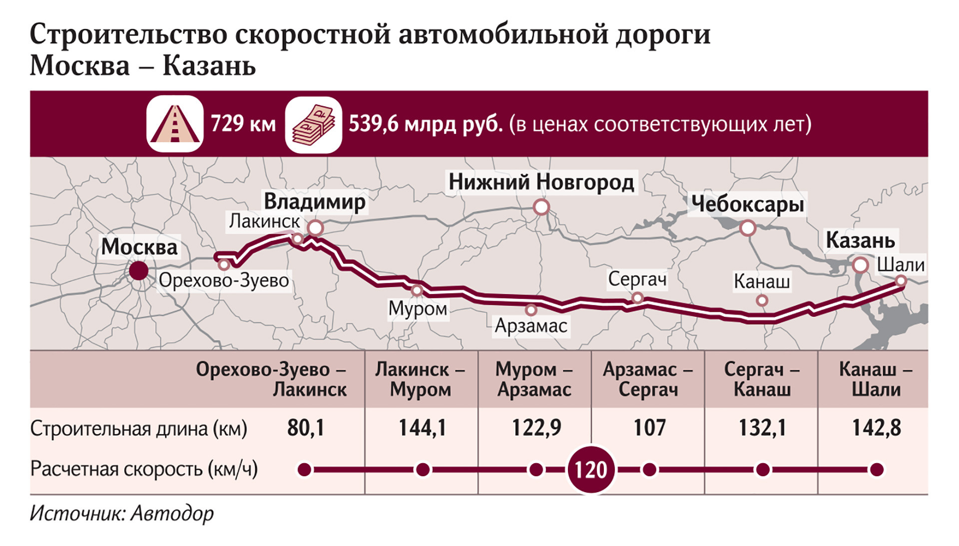 План трассы м12