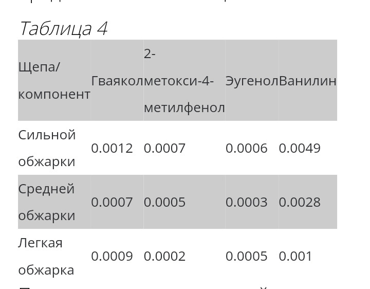 Выдержка в бочке в зависимости от объема. Выдержка в бочке в зависимости от объема