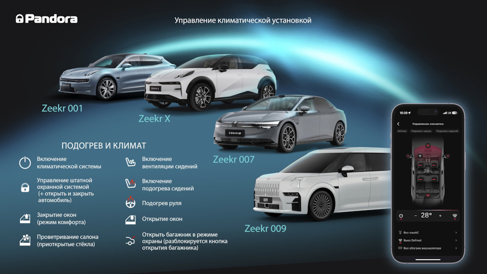 Удаленное управление климатом Zeekr: 001, 007, 009, Х через приложение ...