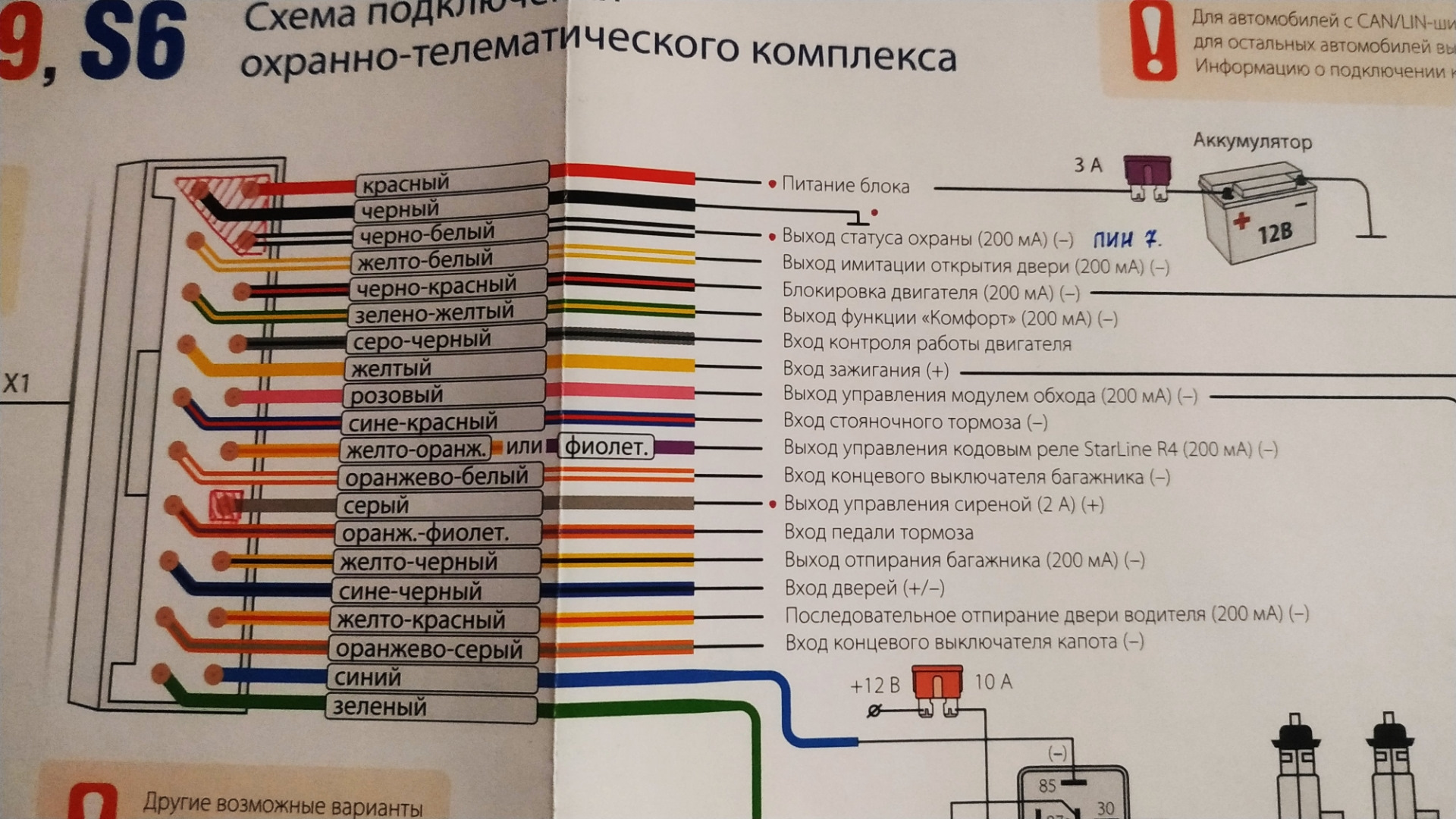 Карты монтажа старлайн. Схема подключения сигнализации старлайн s96v2. Карта монтажа сигнализации STARLINE s96. STARLINE s96 v2 схема установки. Старлайн s96 разъемы.