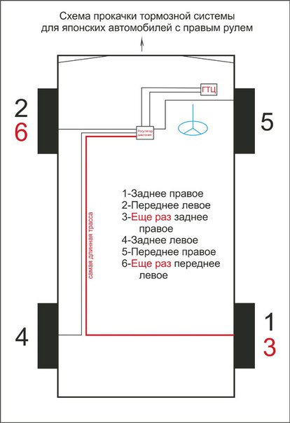 Схема как прокачать тормоза