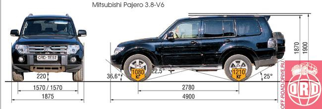 Технические характеристика pajero. Mitsubishi Pajero 4 габариты. Габариты Mitsubishi Pajero Sport 2. Mitsubishi Pajero Sport 2012 Габаритные Размеры. Митсубиши Паджеро 2 габариты.