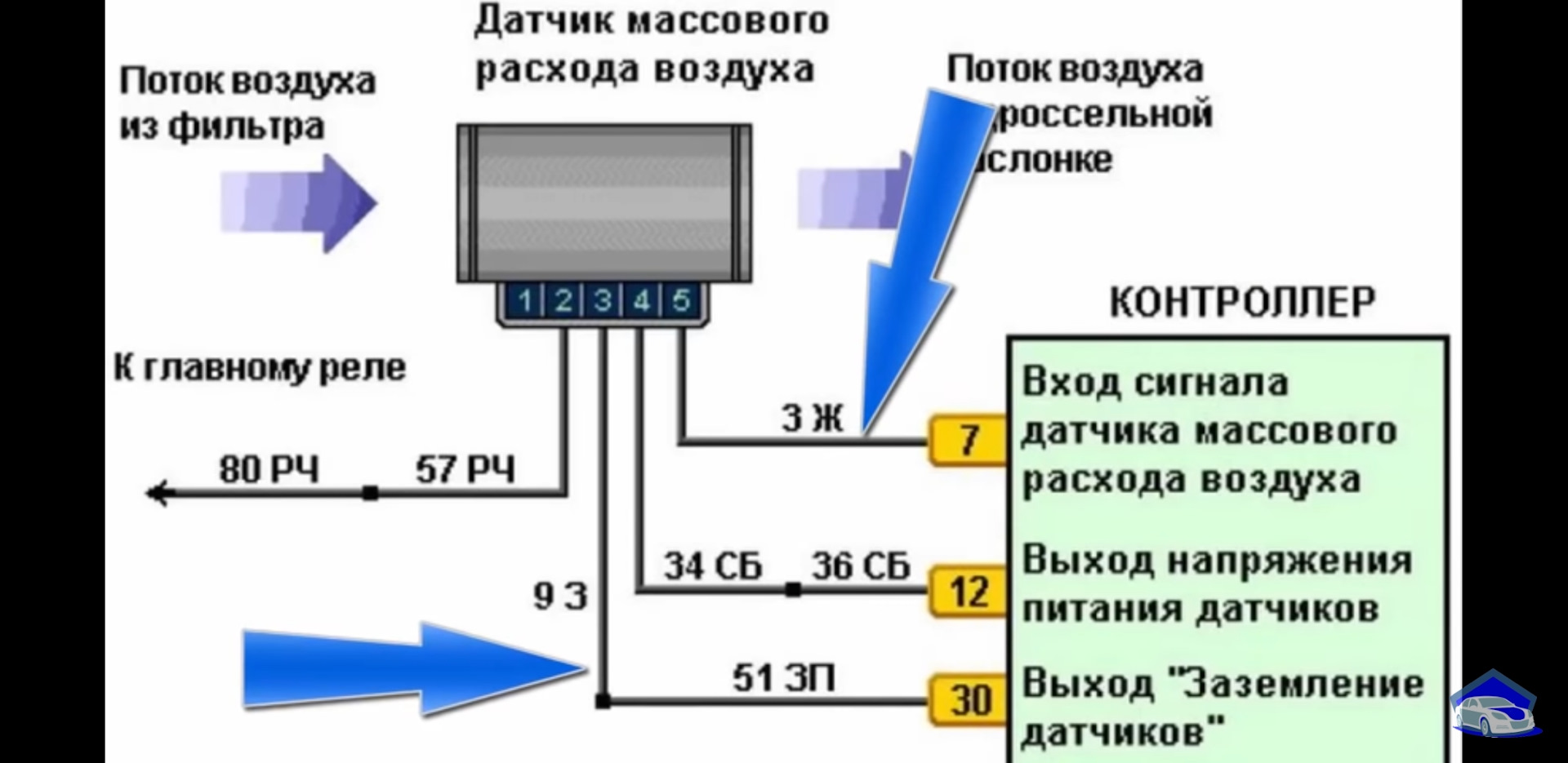 Питание датчика. Датчик массового расхода воздуха 116 бош распиновка. Схема проверки датчика ДМРВ. Распиновка датчика массового расхода воздуха 116. Датчик массового расхода воздуха схема подключения.