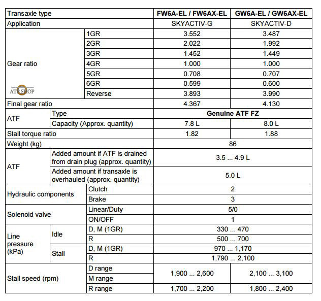Смета на замену деталей подвески — Nissan X-Trail II (t31), 2 л, 2008 ...