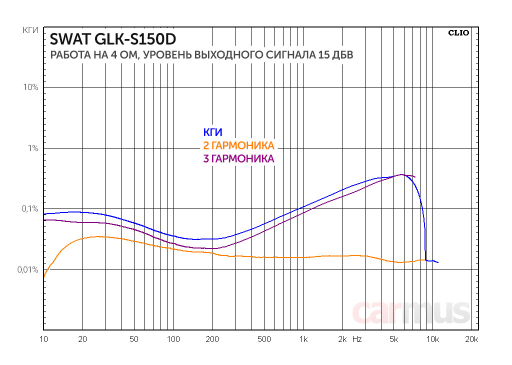 Swat glk. Dinyco 150 усилитель. Dinaco 150 усилитель.