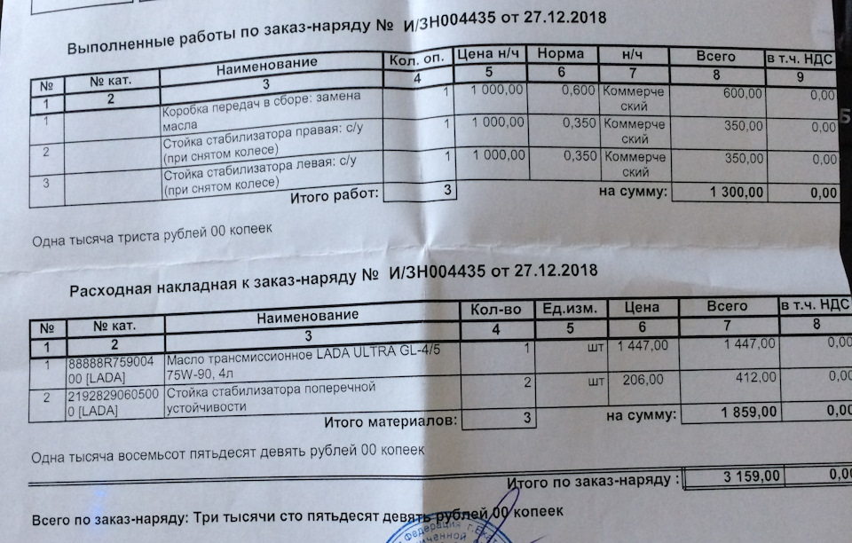 Замена масла в КПП (на синтетику) — Lada Калина 2 универсал, 1,6 л ...