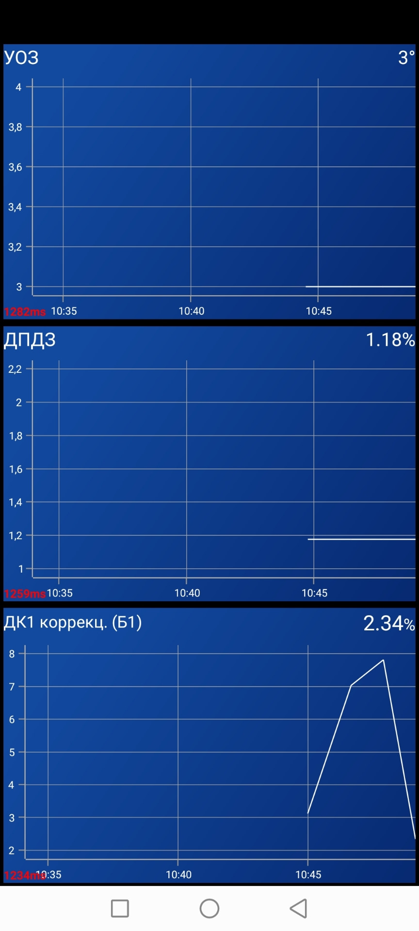 Чистка дроссельной заслонки — Chevrolet Lacetti 5D, 1,4 л, 2008 года ...