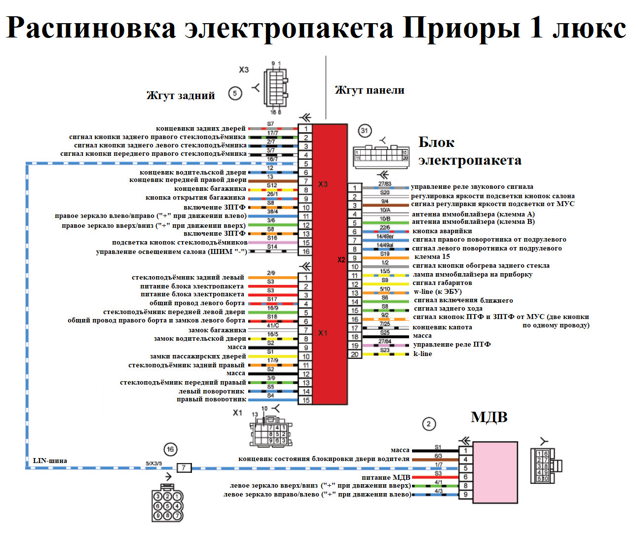 Распиновка фишки приора БУС (блок управления стеклоподъемниками) Гранта - Сообщество "Лада 2110, 2111, 2