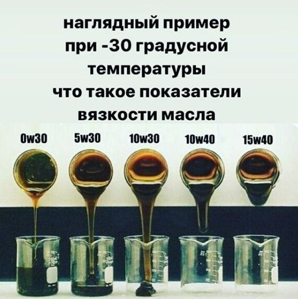 Что означает маркировка моторного масла 10w 40 Вязкость моторного масла - DRIVE2