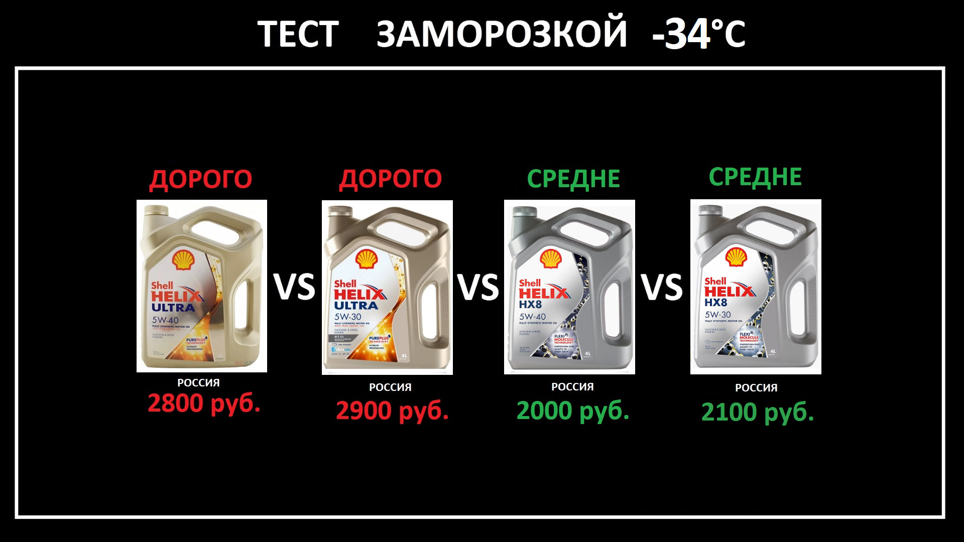 Тесты shell. Тест масел. Тест моторных масел. Шелл 5w40 hx8 Лукойл. Shell Helix hx8 5w30.