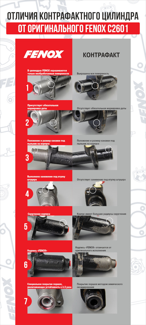 Фенокс запчасти. Маркировка запчастей. Фенокс запчасти логотип. Ajyfhbr fau2003 FENOX как разбирается.