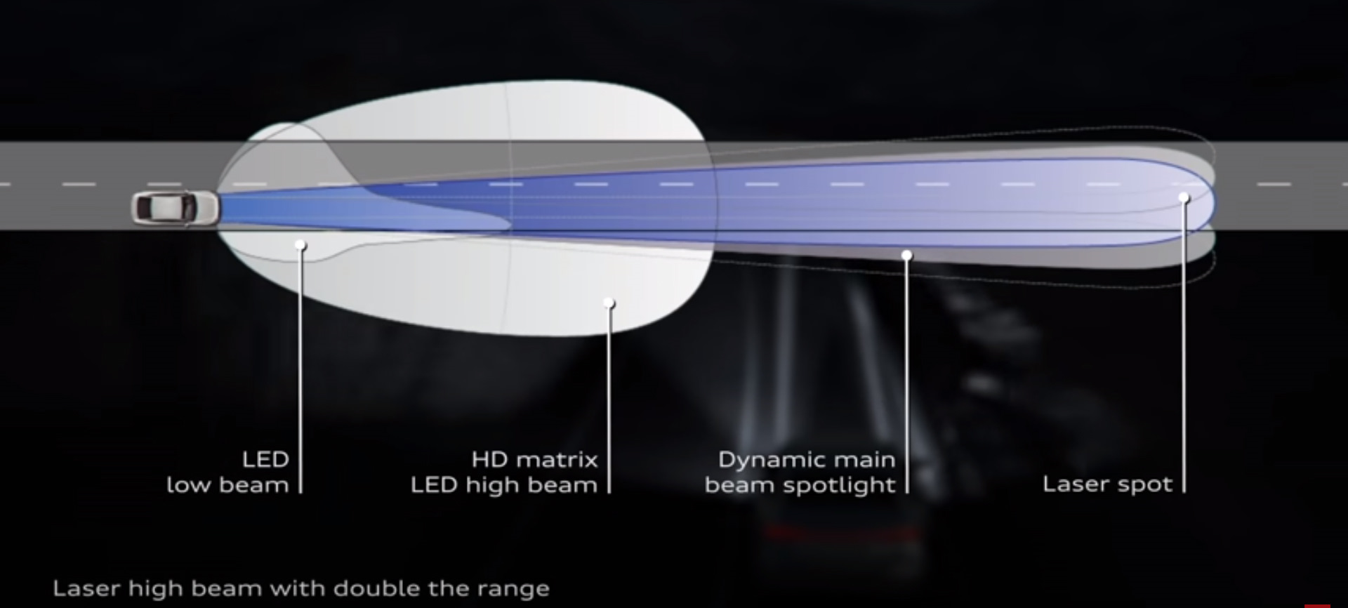 Low beam. Matrix led Laser Audi. Matrix-Beam Audi. Led Beam. Устройство матричной фары.