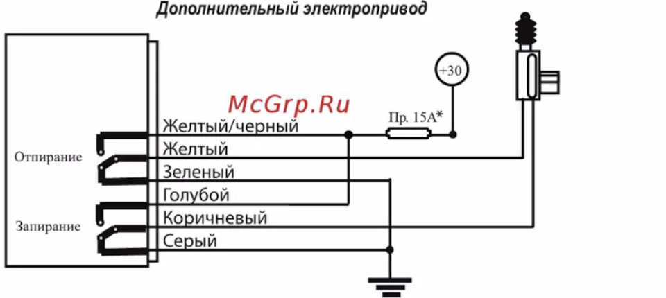 2 — Mercedes-Benz T1