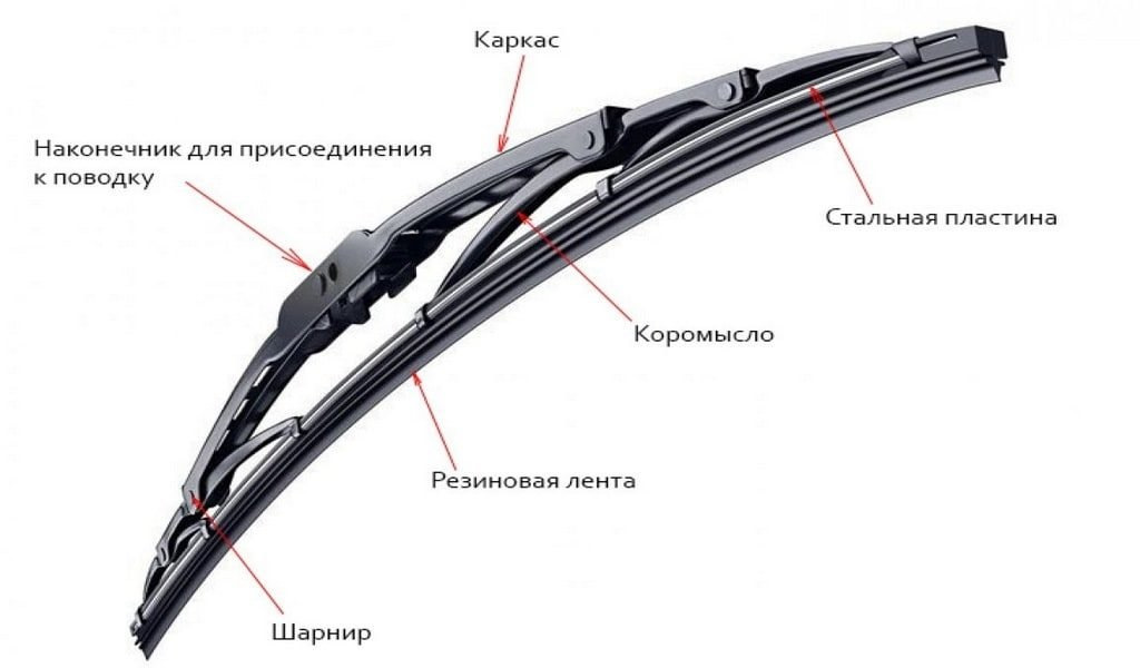 Как заменить резинку на щетке стеклоочистителя гибридная