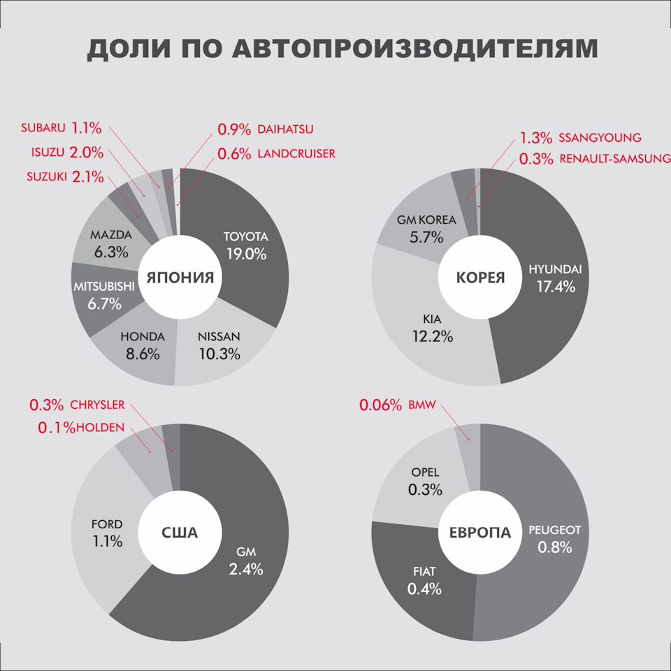 Как стать автогигантом, если ты Южная Корея — CTR на DRIVE2