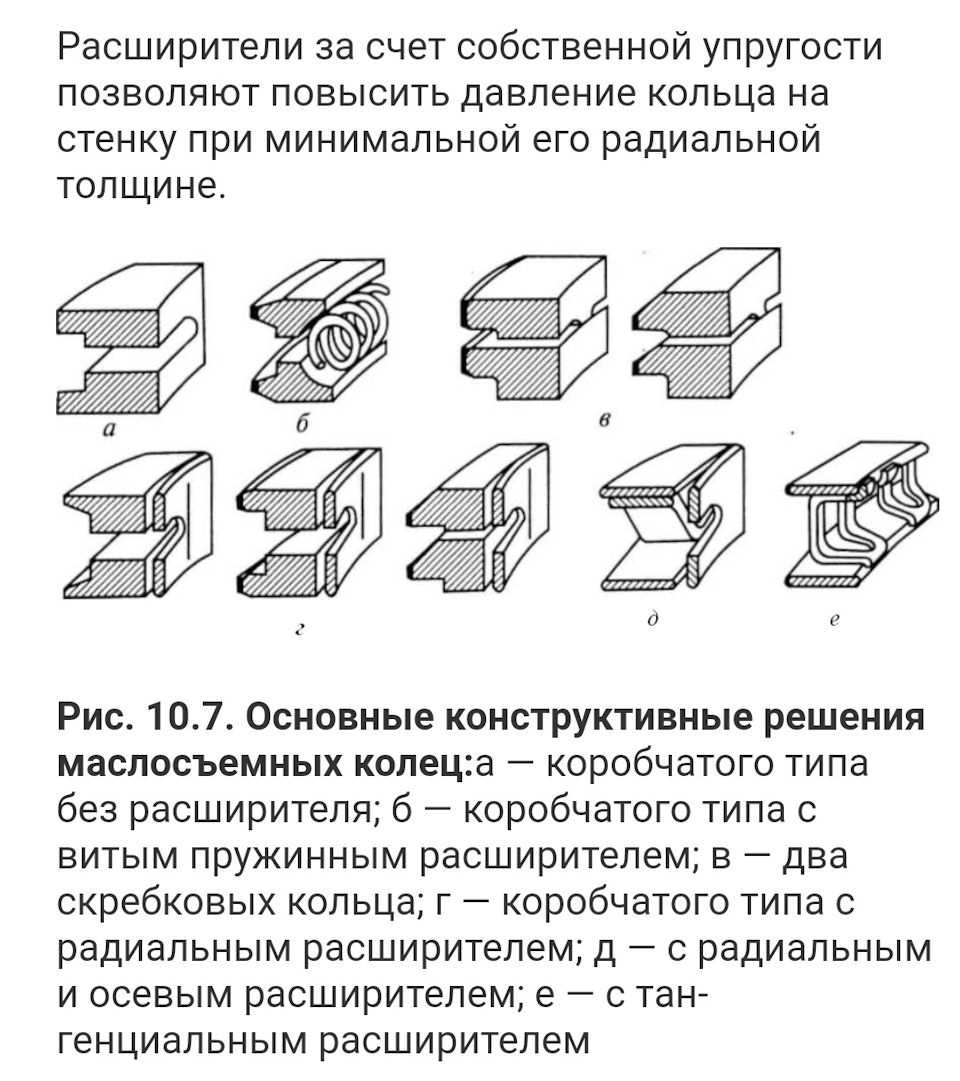 что значит std поршневые кольца. Смотреть фото что значит std поршневые кольца. Смотреть картинку что значит std поршневые кольца. Картинка про что значит std поршневые кольца. Фото что значит std поршневые кольца