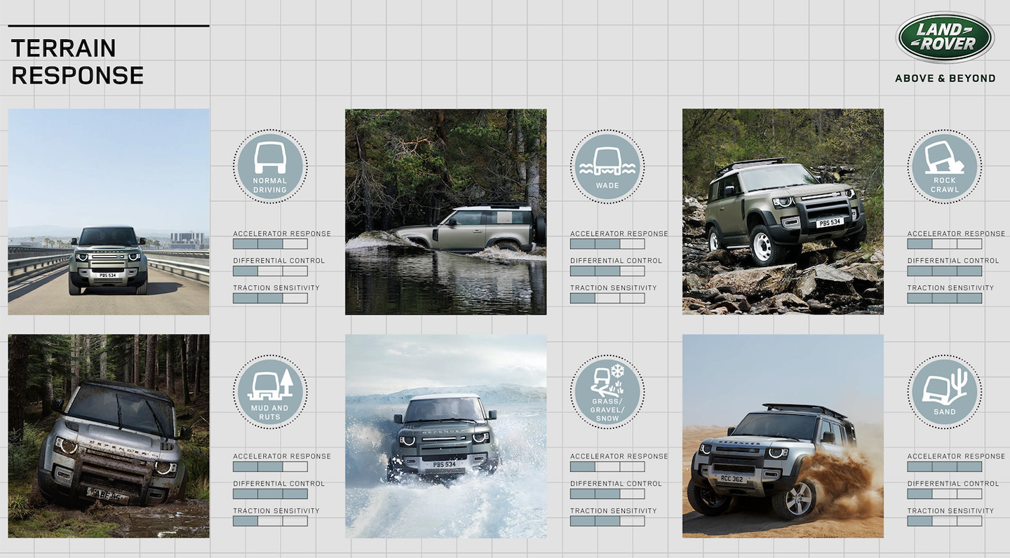 Response range. Terrain response range Rover. Система Terrain response Рендж Ровер. Бейсболка Land Rover Terrain response. Terrain response 2.