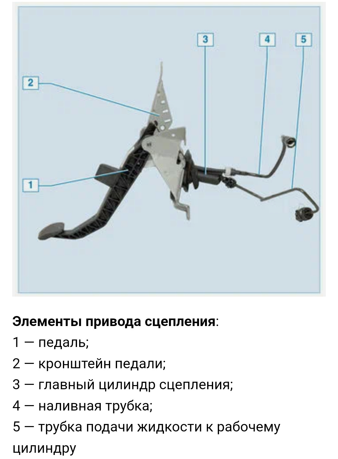 Сцепление фокус 2. Привод сцепления Форд фокус 2 1.8. Система привода сцепления Форд фокус 2. Привод сцепления Форд фокус 2. Привод сцепления Форд фокус 1.