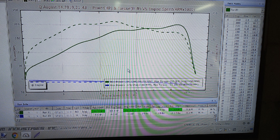 Фото в бортжурнале Peugeot 307