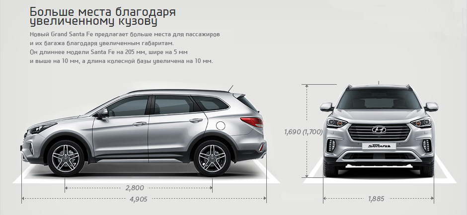 Hyundai santa fe размеры