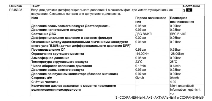 Фото в бортжурнале Mercedes-Benz GLK-class (X204)