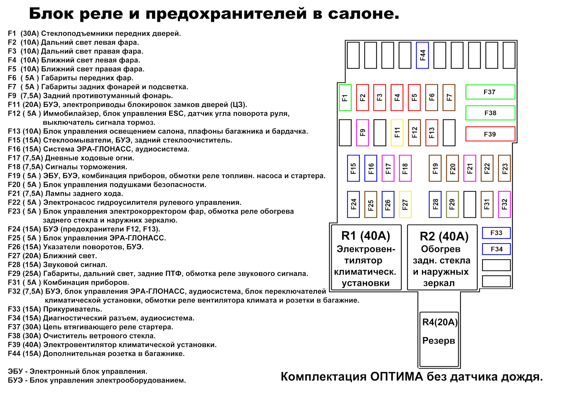 Схема предохранителей лада xray