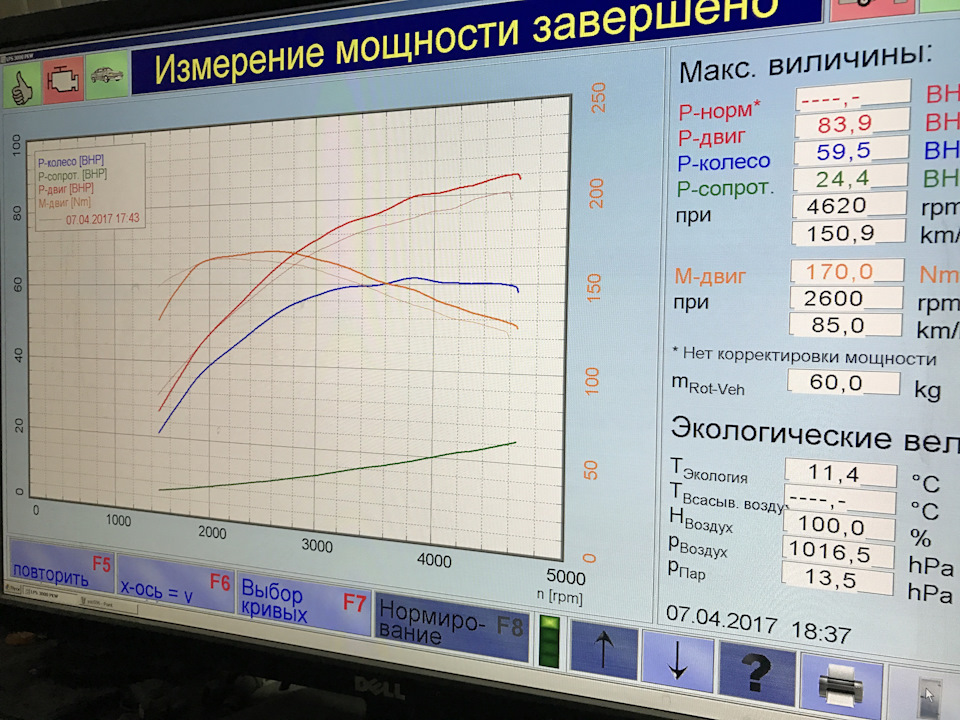 Измерения ЗМЗ 402 на инерционной стенде — Сообщество «Замеры Мощности и ...