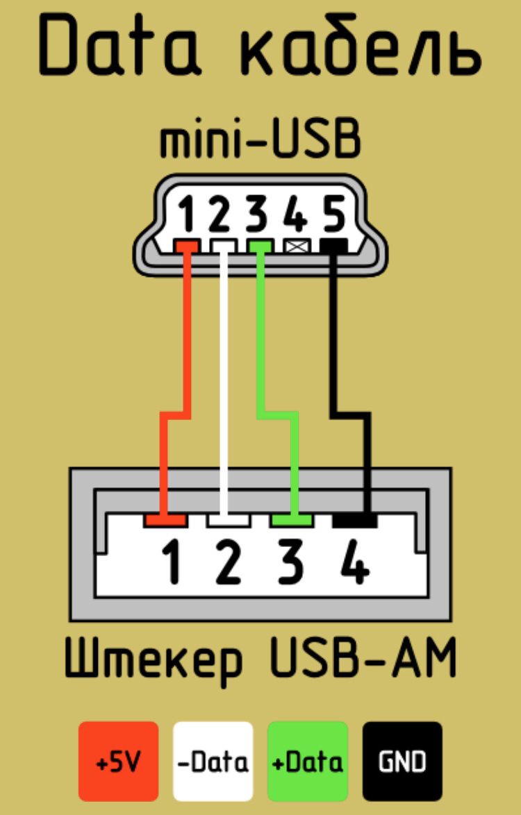 Распиновка мини usb разъема для зарядки. Распайка микро USB разъема. Распайка кабеля USB Micro USB. Распиновка микро USB разъема. Распиновка микро USB разъема для зарядки смартфона.