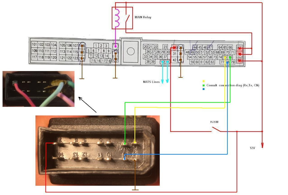 Cas подключение. Vvdi2 подключение cas3 Bench.