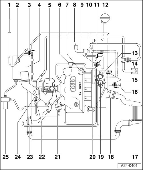 Правильное направление — Audi A4 (B6), 1,8 л, 2002 года своими руками
