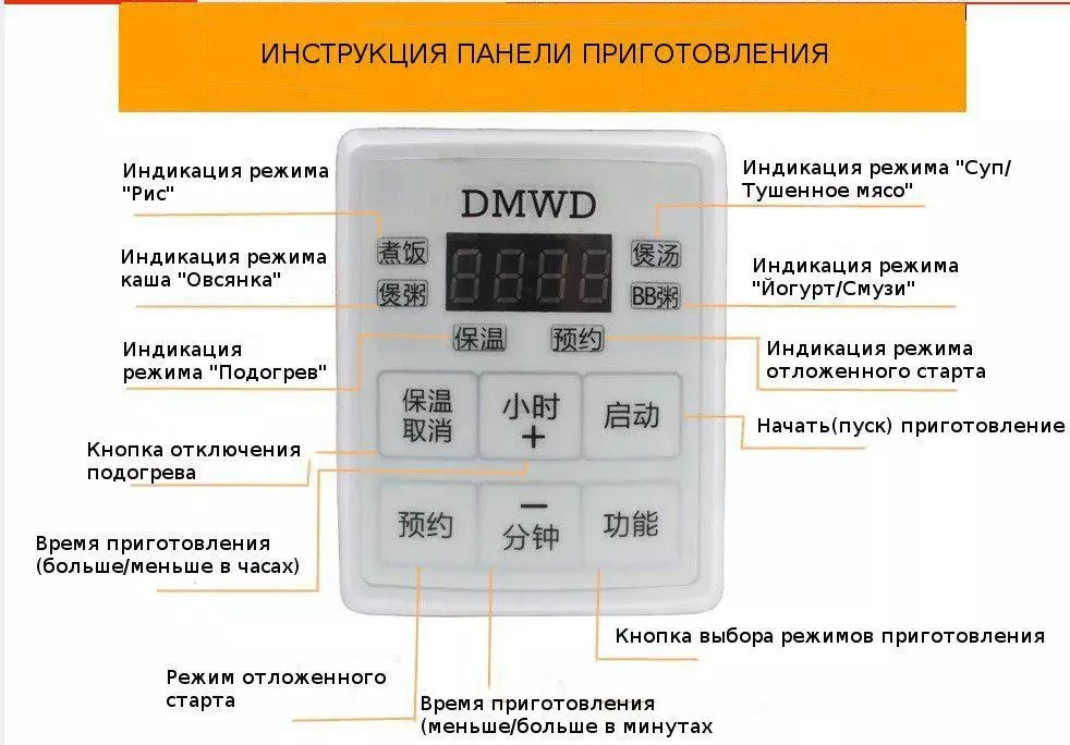 По 4 24 инструкция. Рисоварка 24v. Инструкция китайской автомобильной мультиварки. Китайская мультиварка автомобильная инструкция. Мультиварка от 12 вольт в машину.
