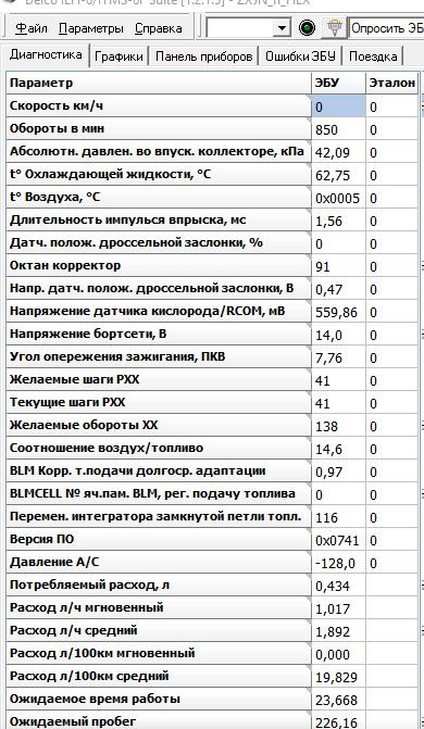 Расход топлива ланос 1.5