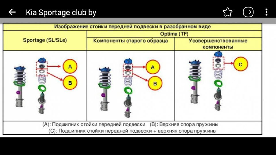 Передняя стойка киа спортейдж 3 схема