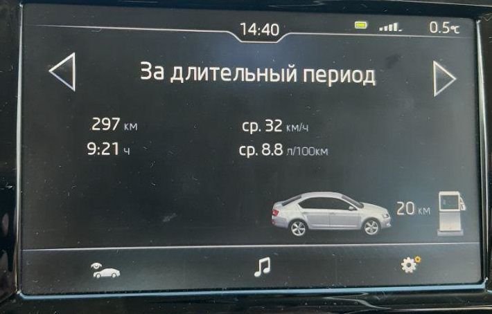 Что лучше ситроен с4 или шкода рапид