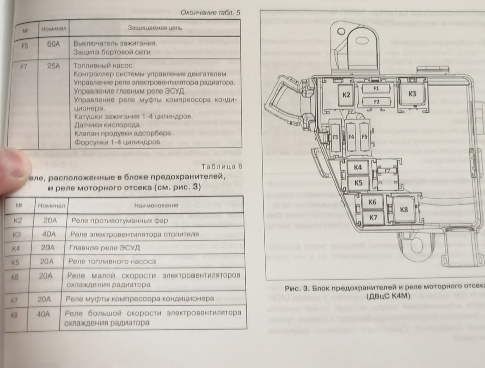 Предохранители ларгус 8 клапанов схема