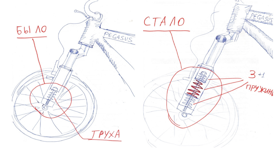 Схема вилка велосипедная
