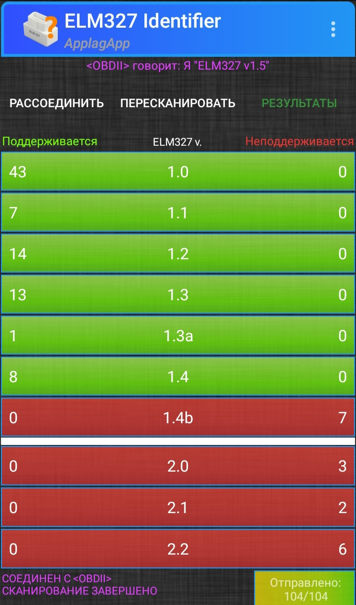 Фото в бортжурнале Renault Sandero Stepway (2G)