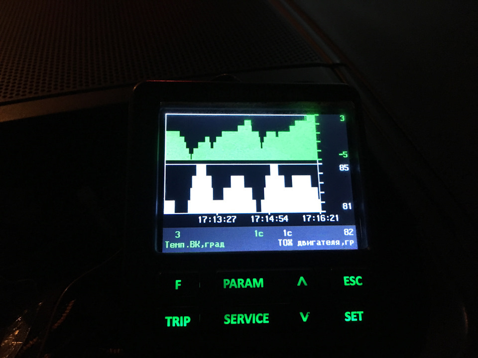 Мультитроникс С-580 и Каптива 2008 г.в. — Chevrolet Captiva (1G), 2,4 л ...