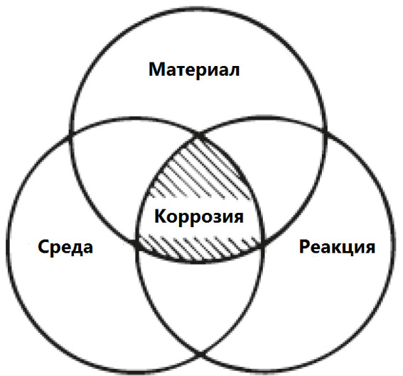 Ржавеют болты на колесах чем обработать. Смотреть фото Ржавеют болты на колесах чем обработать. Смотреть картинку Ржавеют болты на колесах чем обработать. Картинка про Ржавеют болты на колесах чем обработать. Фото Ржавеют болты на колесах чем обработать