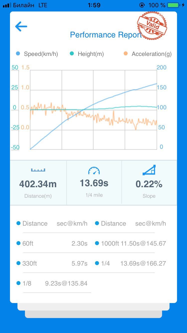 сток акпп в мартовские +2 2019г. — Toyota Chaser (100)