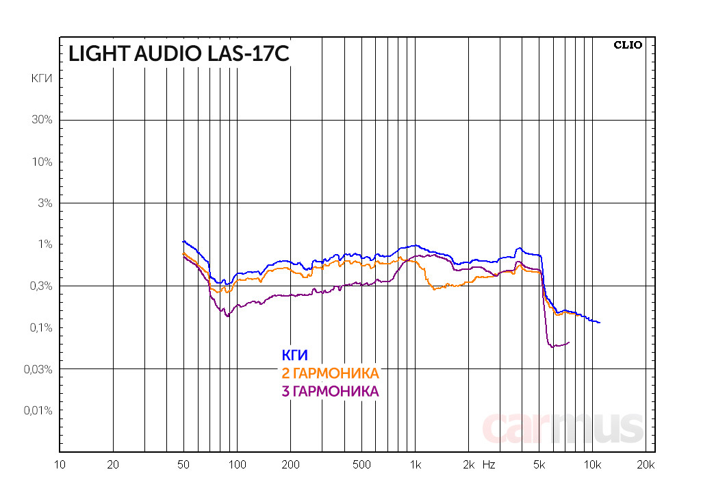 Light audio las 17.2