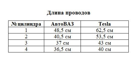вв провода гранта 8 клапанная какие лучше. Смотреть фото вв провода гранта 8 клапанная какие лучше. Смотреть картинку вв провода гранта 8 клапанная какие лучше. Картинка про вв провода гранта 8 клапанная какие лучше. Фото вв провода гранта 8 клапанная какие лучше