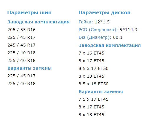 Что такое вылет на дисках автомобиля простыми словами для физических лиц