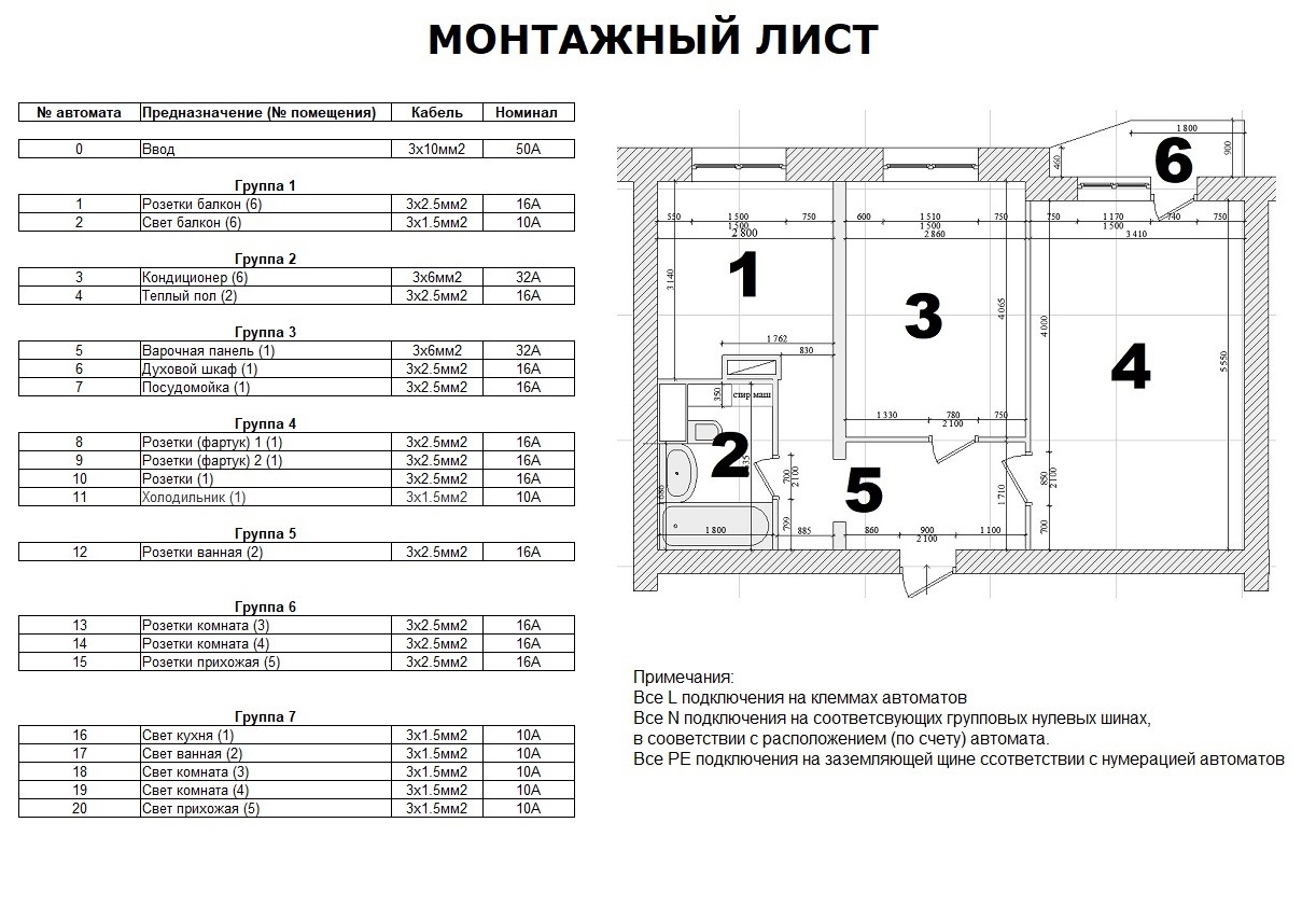 Монтировочный лист спектакля образец