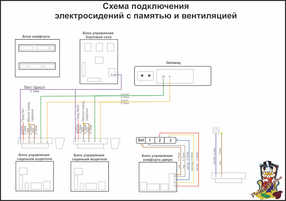 Book: Черная Орхидея