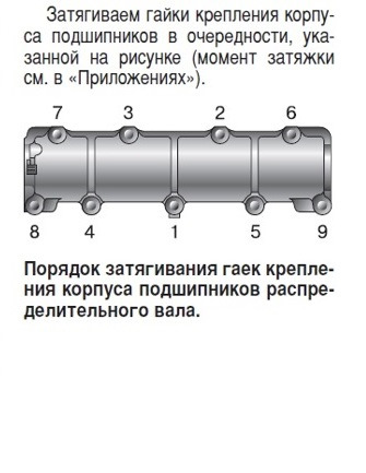 Схема затяжки распредвала ваз 2107 инжектор