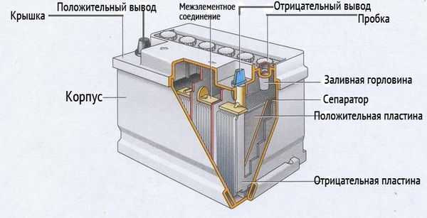 Порядок измерения плотности ареометром