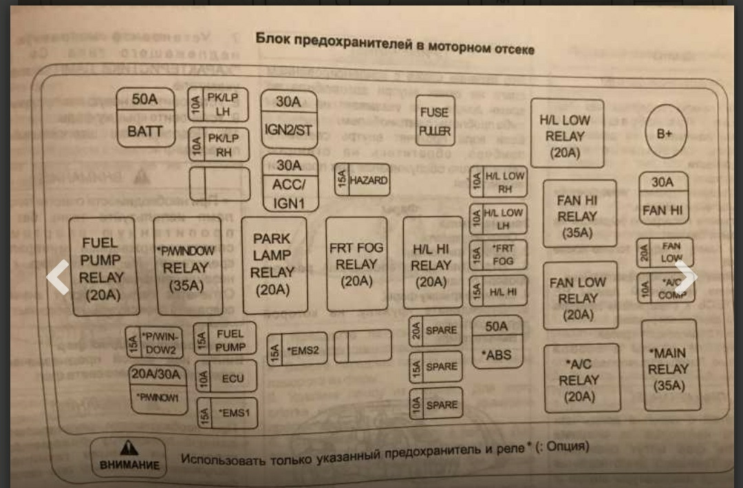 Схема предохранителей джентра 2014 дэу